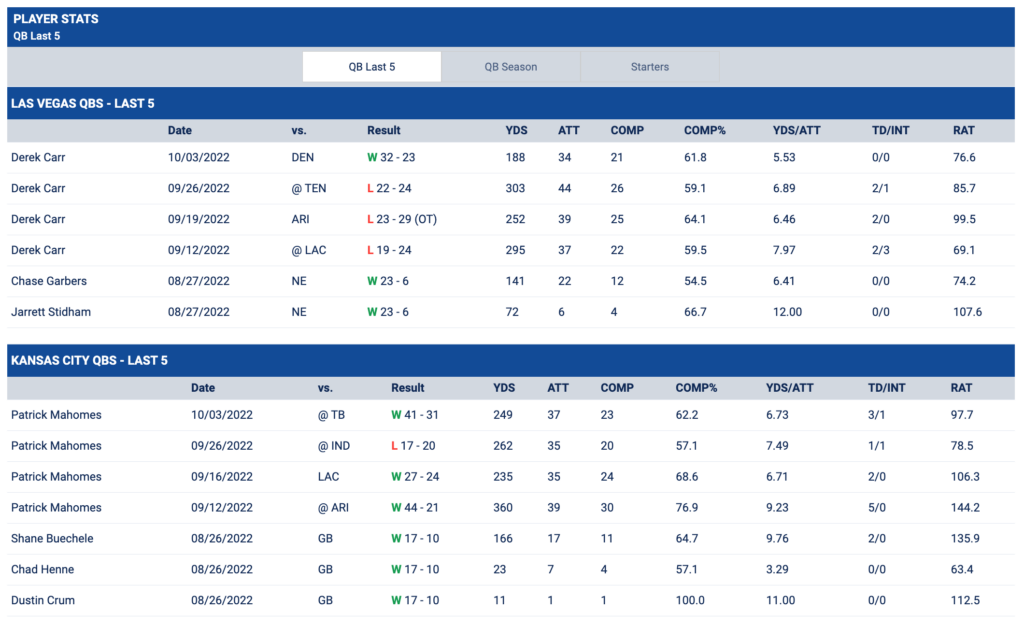 BetUS Sportsbook Review 2022 - stats